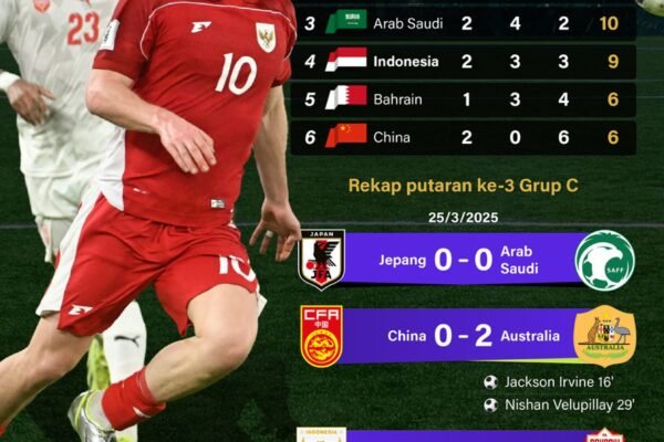 2026 World Cup Qualifiers: Indonesia Remains in 4th Place - ANTARA News Infographic
